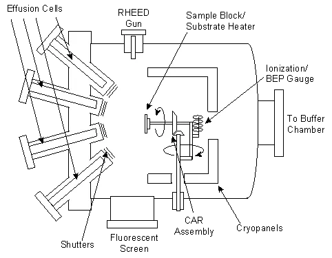 MBE chamber