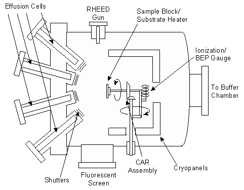 MBE chamber