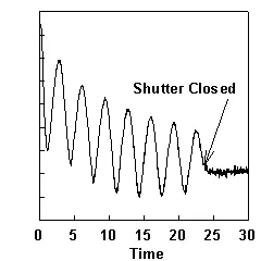 Rheed oscillations