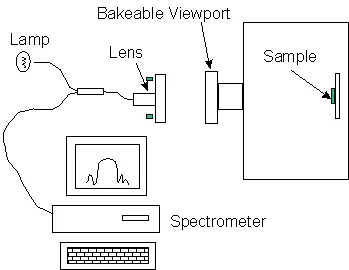 Reflectometry