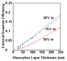 External quantum efficiency measure