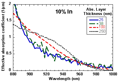 Absorption coefficient 