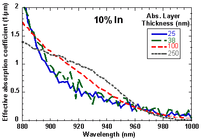 Absorption coefficient