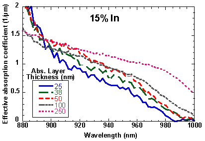  Absorption coefficient