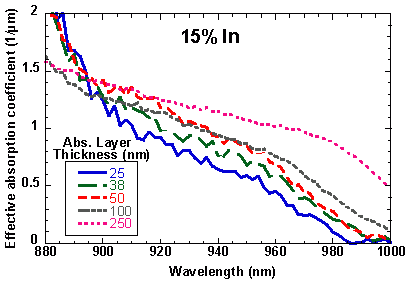 Absorption coefficient