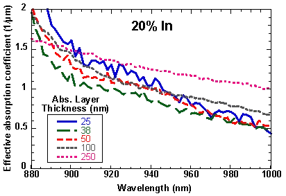 Absorption coefficient