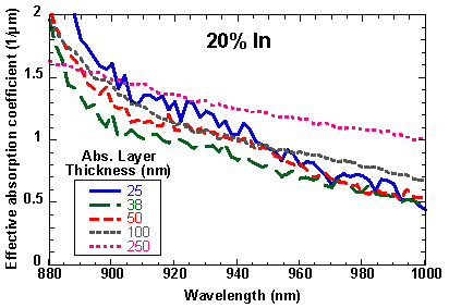 Absorption coefficient